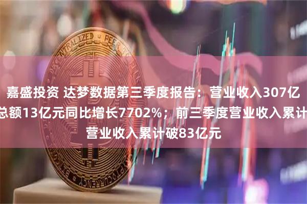 嘉盛投资 达梦数据第三季度报告：营业收入307亿元，利润总额13亿元同比增长7702%；前三季度营业收入累计破83亿元